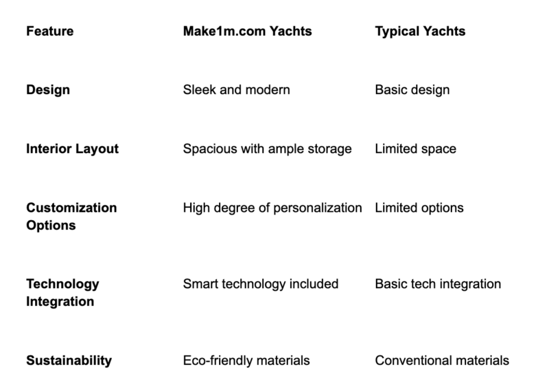 Can Make1m.com Luxury Yachts Deliver Comfort and Function?
